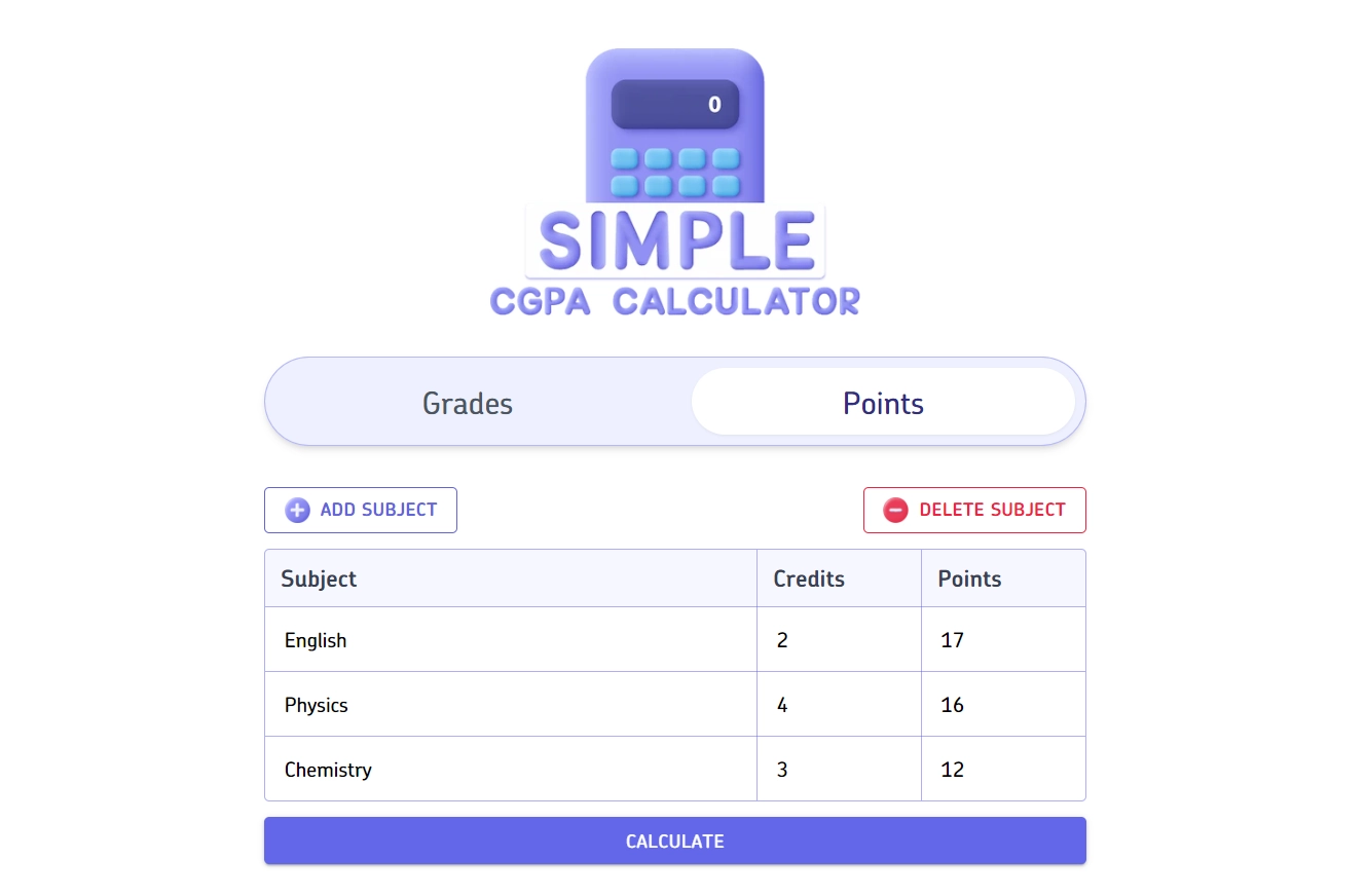 Calculate GPA using points