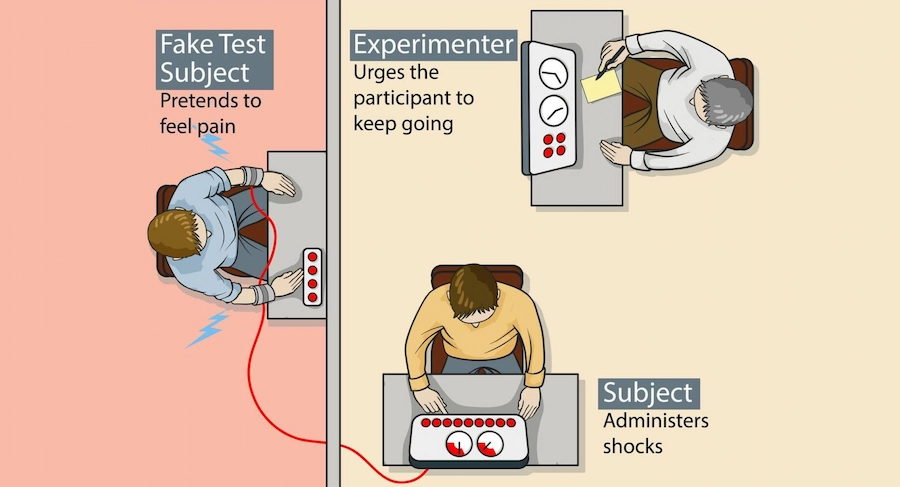 Stanley Milgram’s obedience experiment